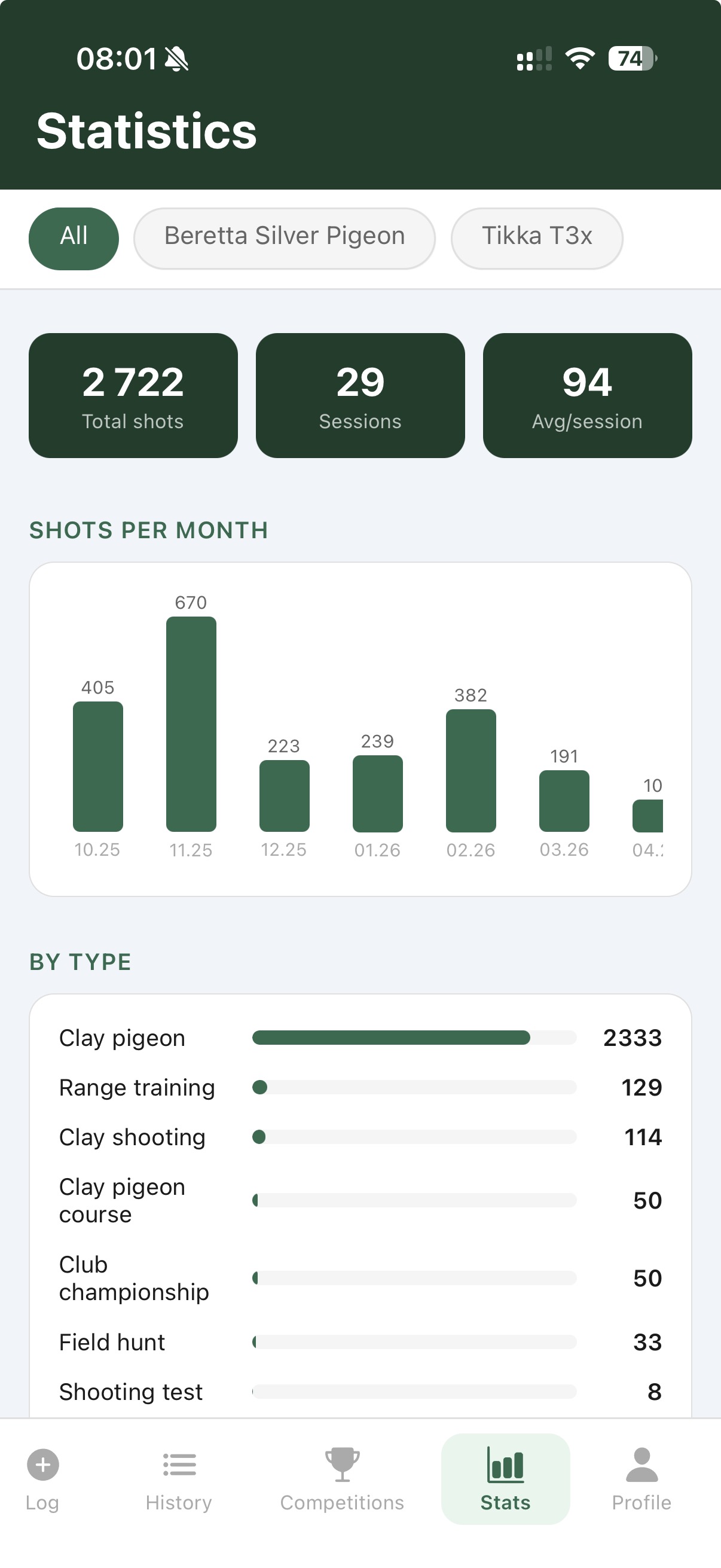Statistics